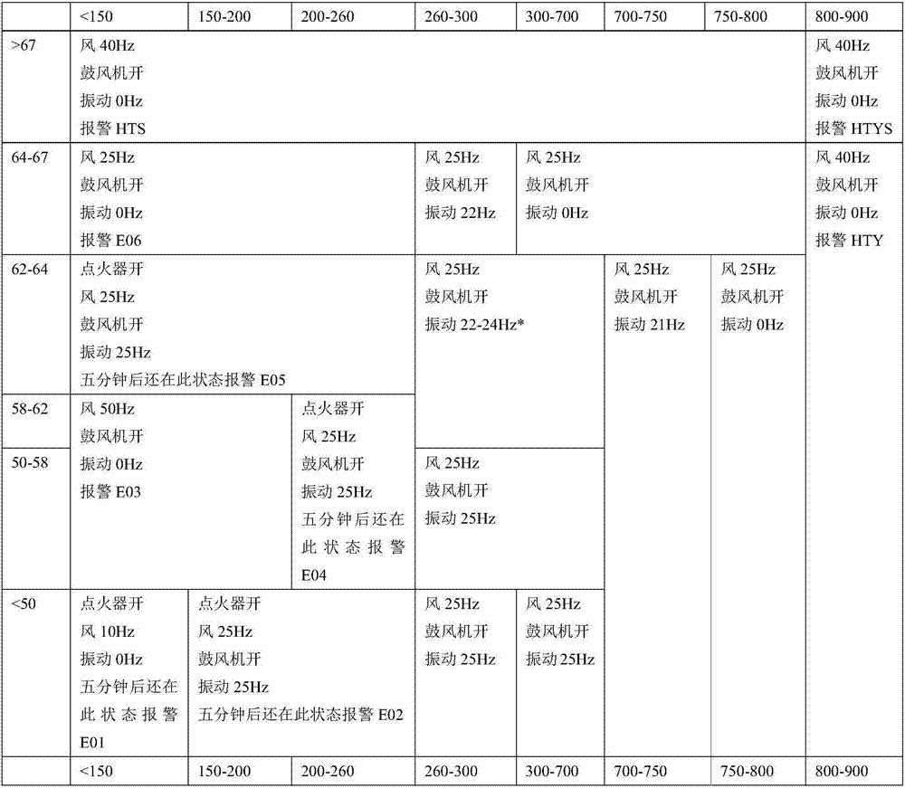 Automatic control method for biomass suspension combustion furnace