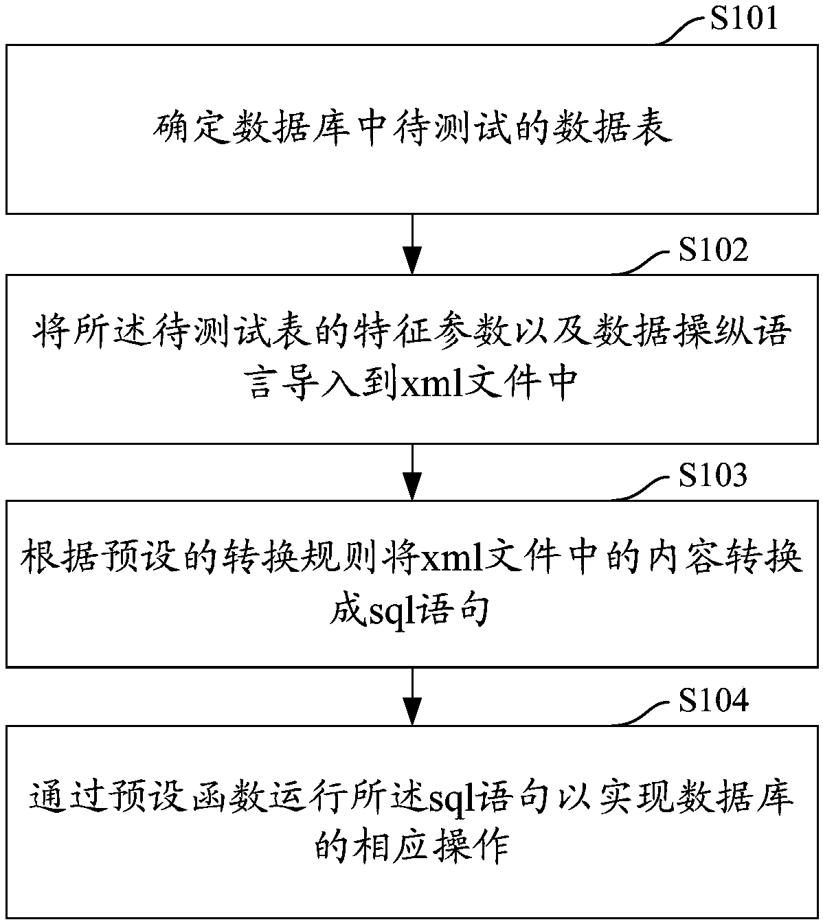 Database operation method and device, equipment and computer readable storage medium