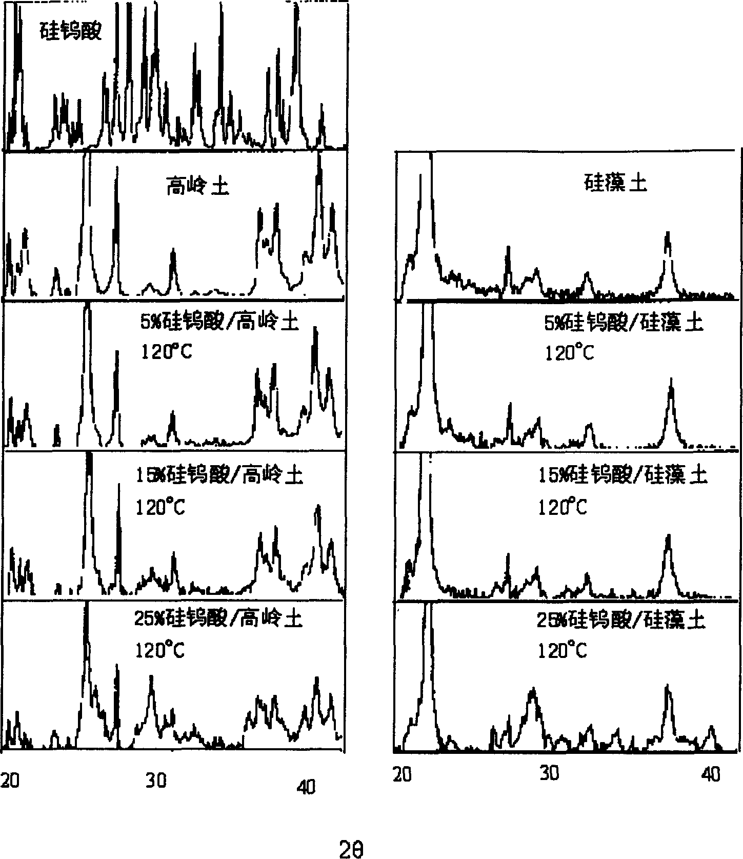 Preparation method of load type silicotungstic acid catalyst and its use in preparing tetrahydrofurane