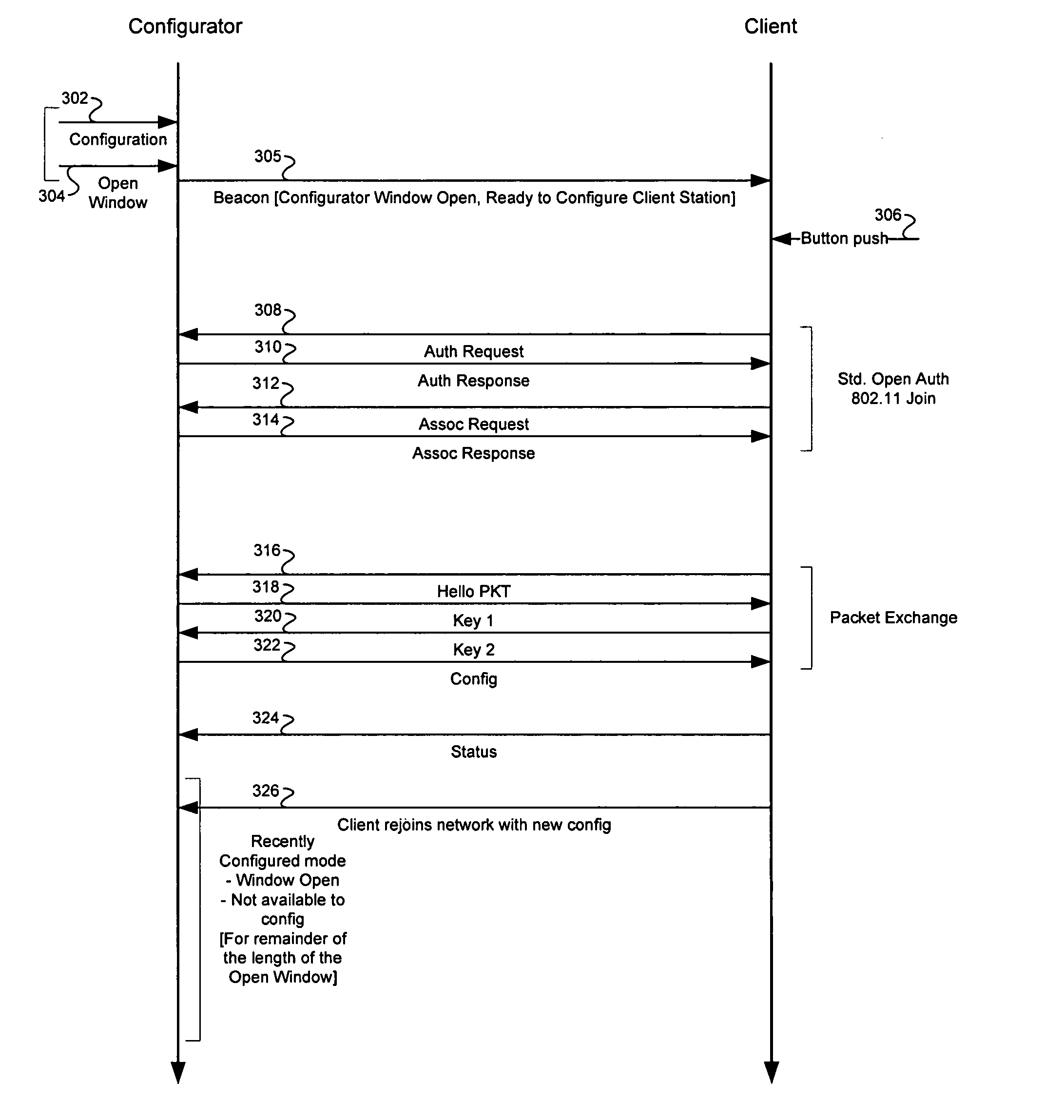 Method and system for exchanging setup configuration protocol information in beacon frames in a WLAN