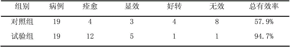 A kind of pharmaceutical composition for treating oral lichen planus and its application