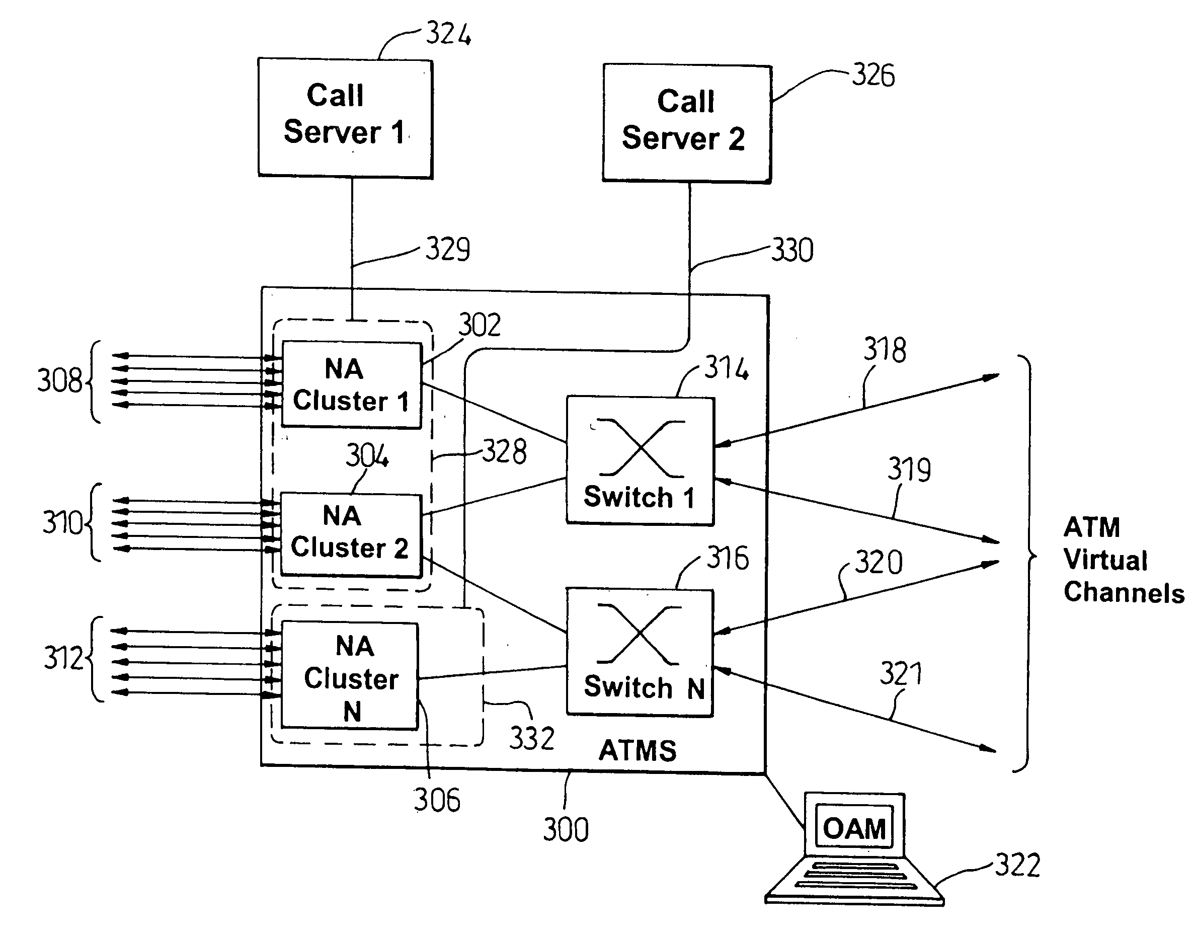 Communication system architecture and operating methods thereof