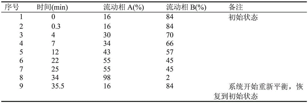 Strain capable of highly producing aspartate decarboxylase and method for producing alanine