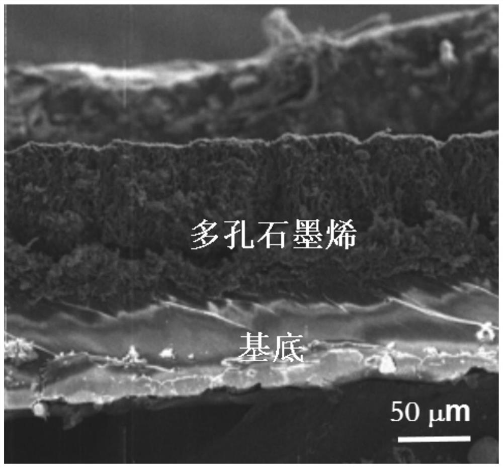 A kind of graphene/aluminum composite conductive material and preparation method thereof
