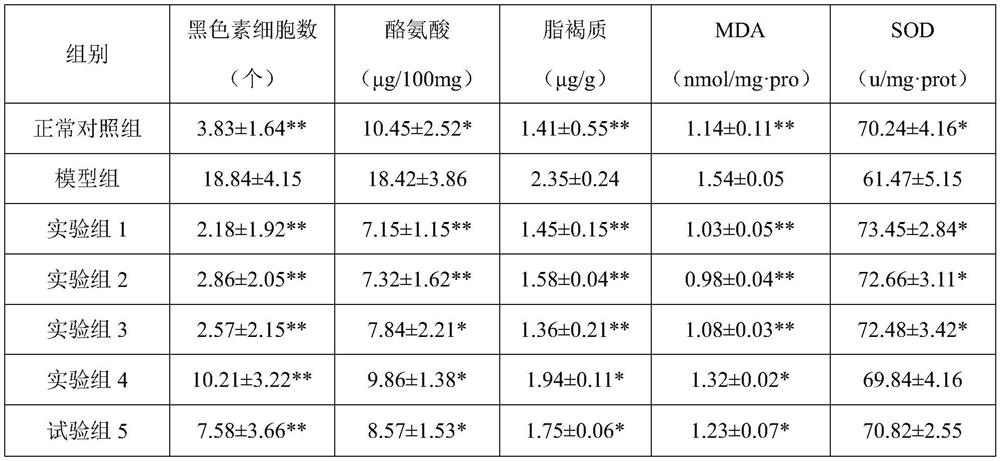 Freckle-removing and beautifying composition containing fish maw oligopeptide as well as preparation method and application of freckle-removing and beautifying composition