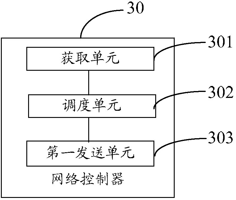 A network controller, a station, and a method for establishing a protection period