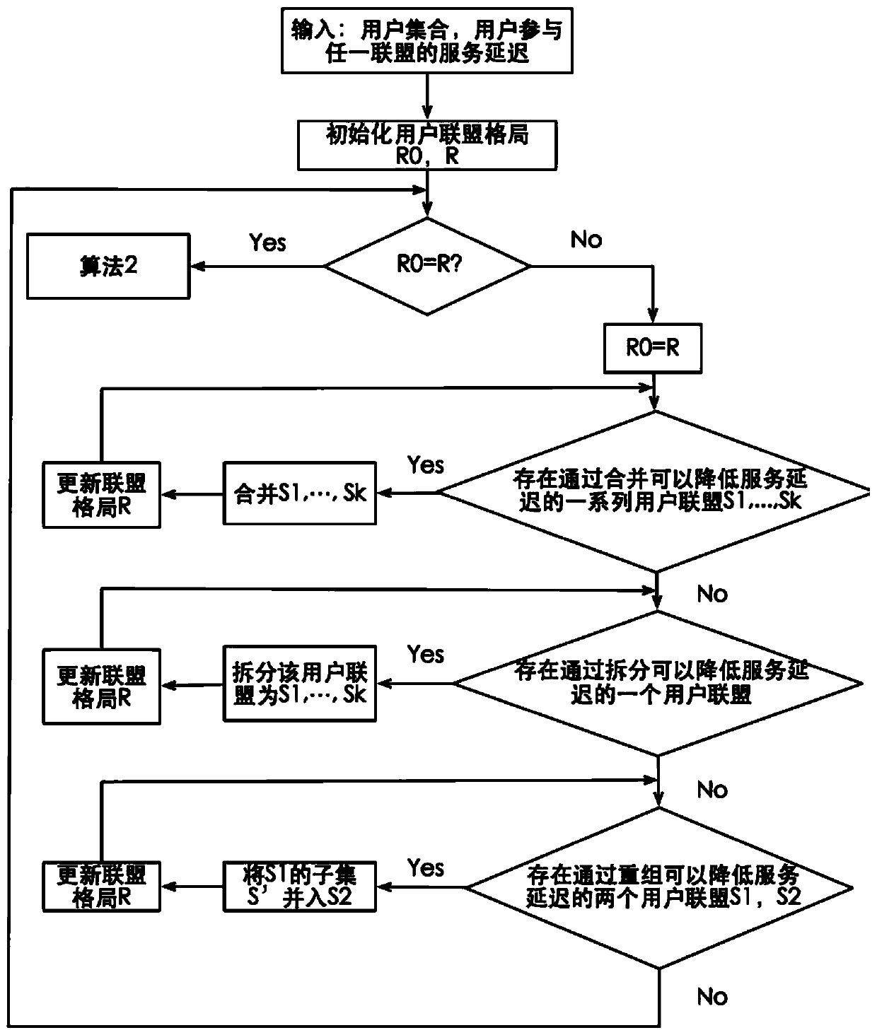 A local cache file sharing method based on mobile swarm intelligence network