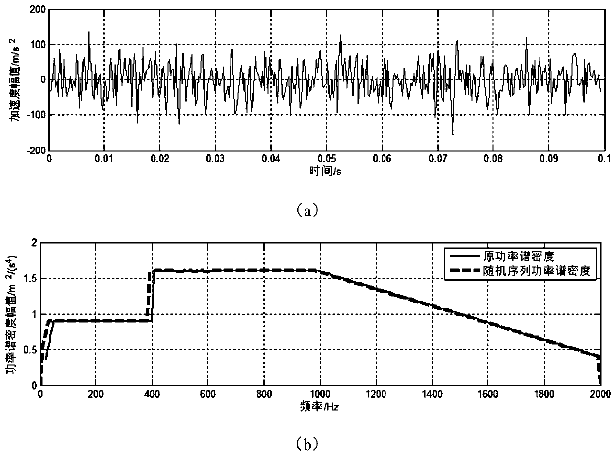 Simulation method for direct coupling of three loads of temperature, pressure and vibration on sensor