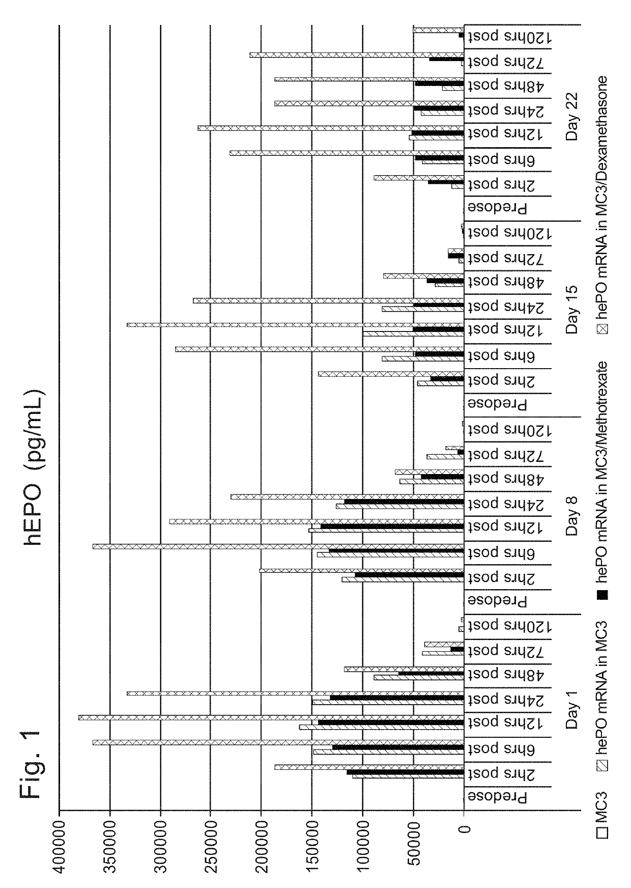 Compounds and compositions for intracellular delivery of therapeutic agents