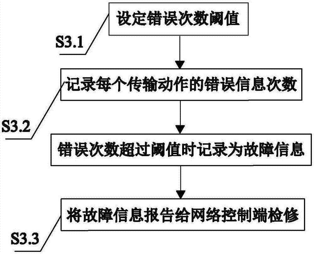 Live streaming network transmission fault monitoring method and system