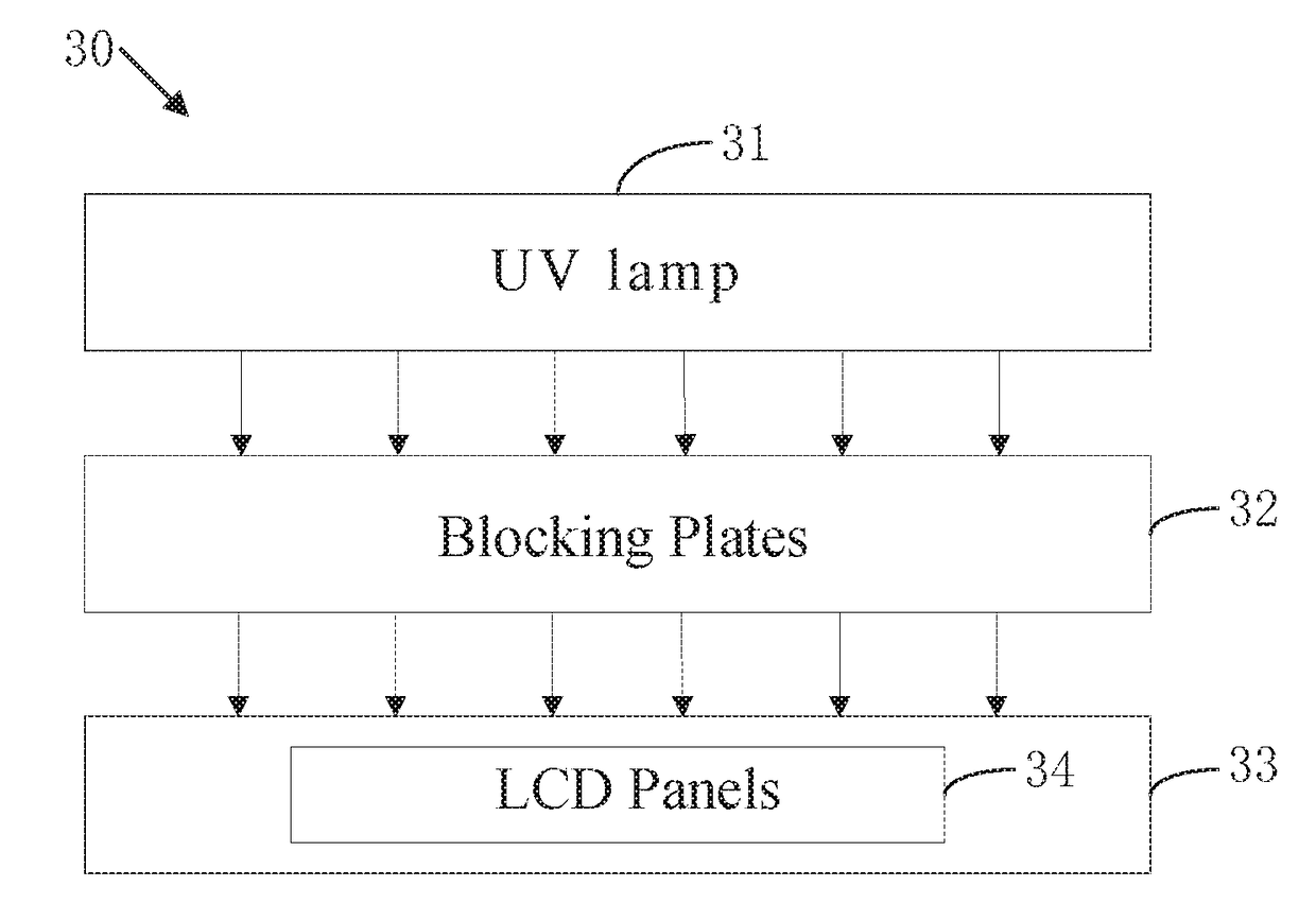 Optical alignment device for liquid crystal display panels