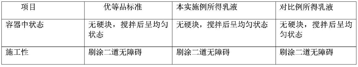 Humidity controlling acrylic emulsion and preparation method thereof