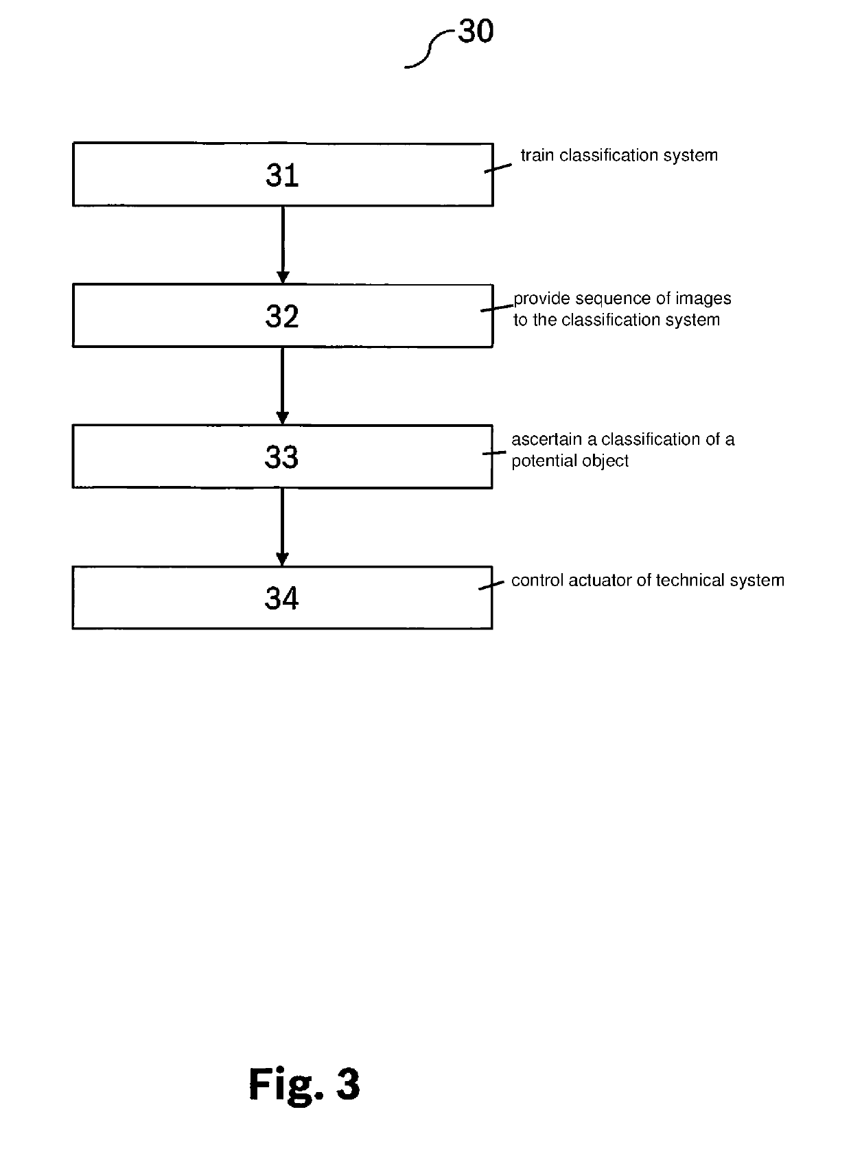 Method, device, product, and computer program for operating a technical system
