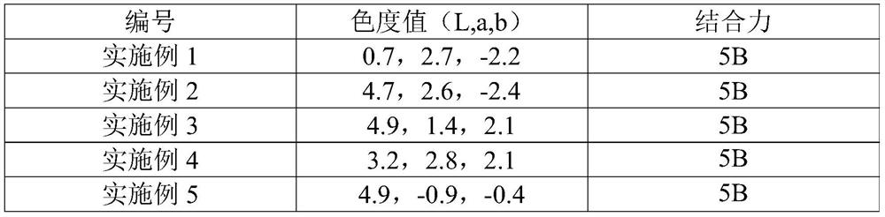 Black material, and preparation method and application thereof