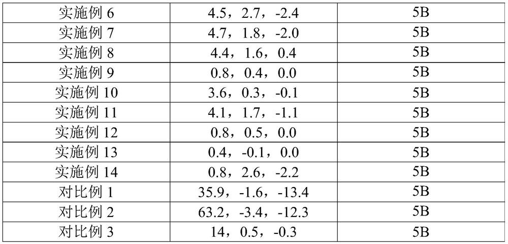 Black material, and preparation method and application thereof