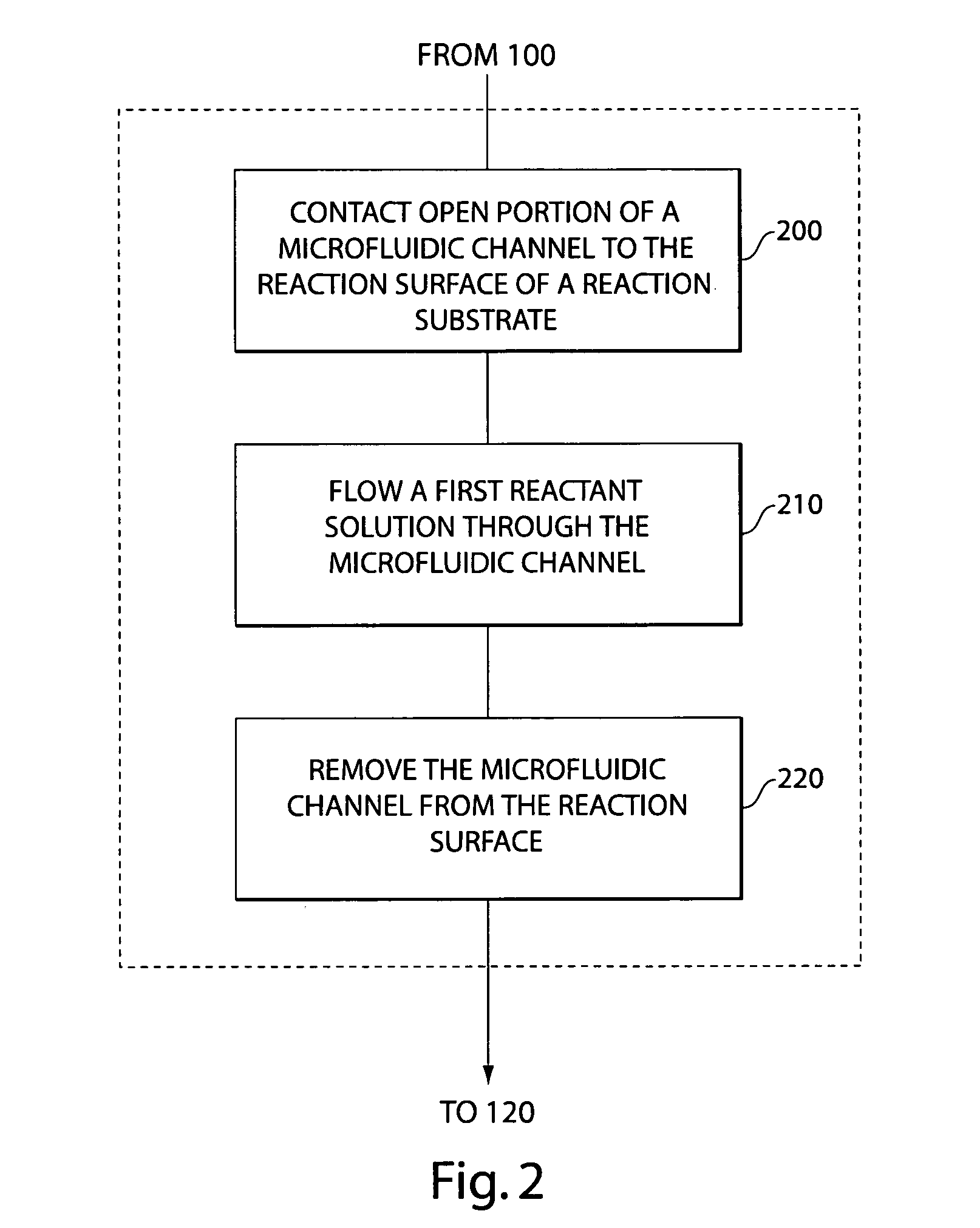 High-density reaction chambers and methods of use