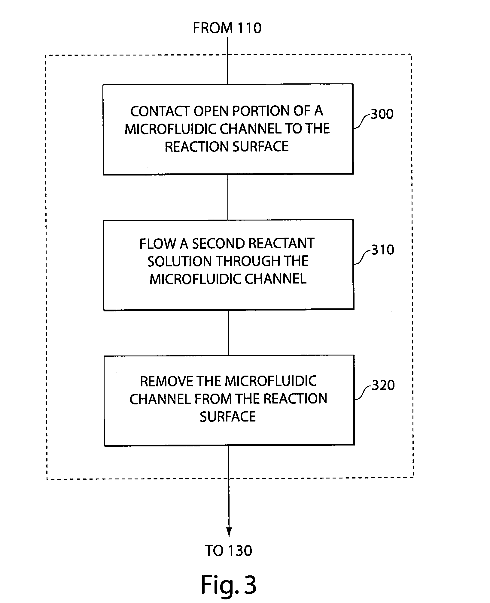 High-density reaction chambers and methods of use