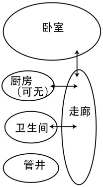 The method of automatically generating house type layout according to the given range