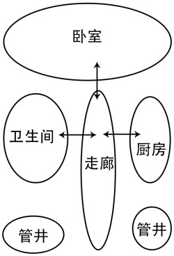 The method of automatically generating house type layout according to the given range