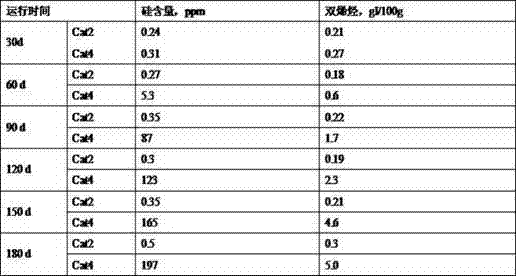 Coked gasoline desilication catalyst and preparation method thereof