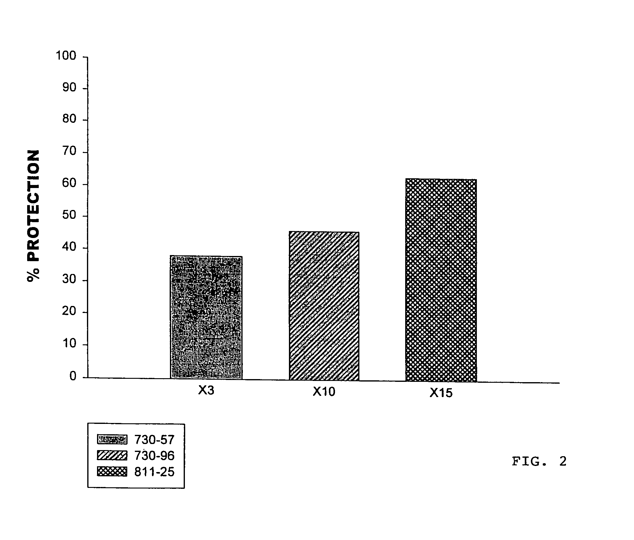 Hypersulfated disaccharides and methods of using the same for the treatment of inflammations