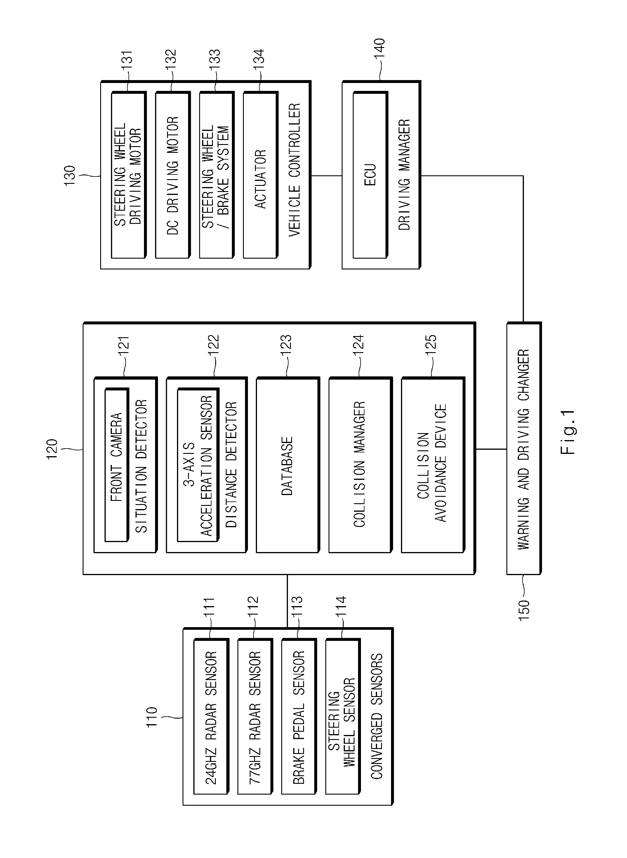 Method and apparatus for avoiding a vehicle collision with low power consumption based on conversed radar sensors