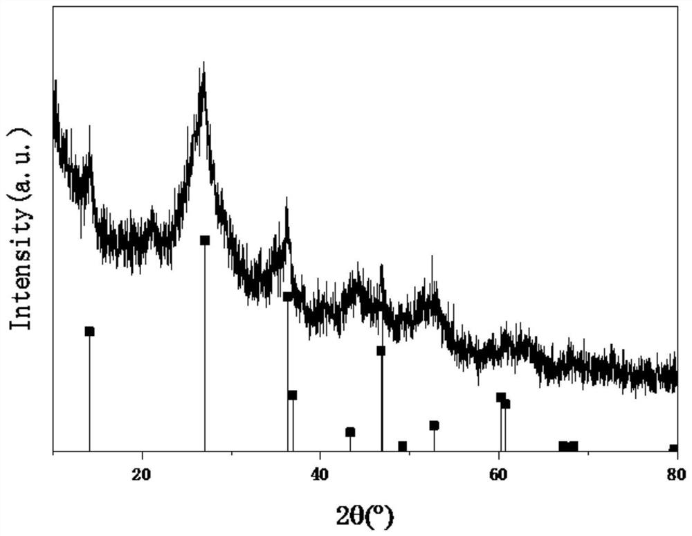 A kind of nano iron oxyhydroxide gel composite material and its preparation method and application