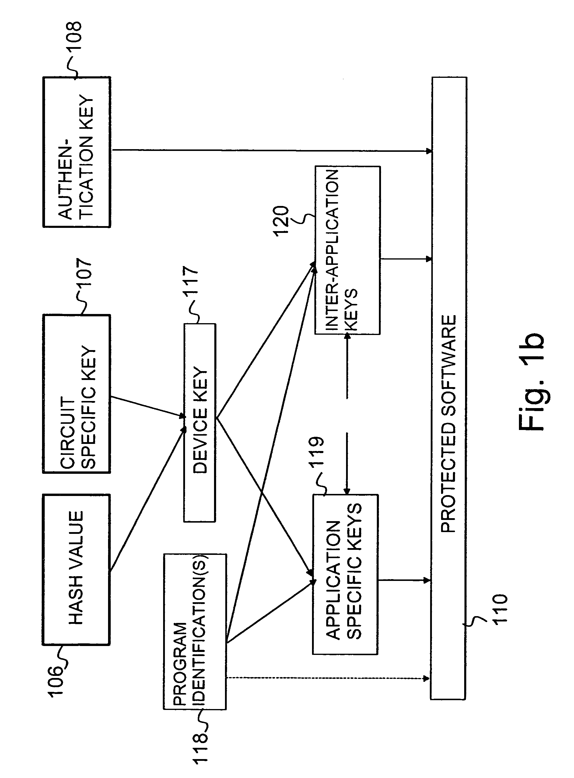 Method and a system for performing testing in a device, and a device