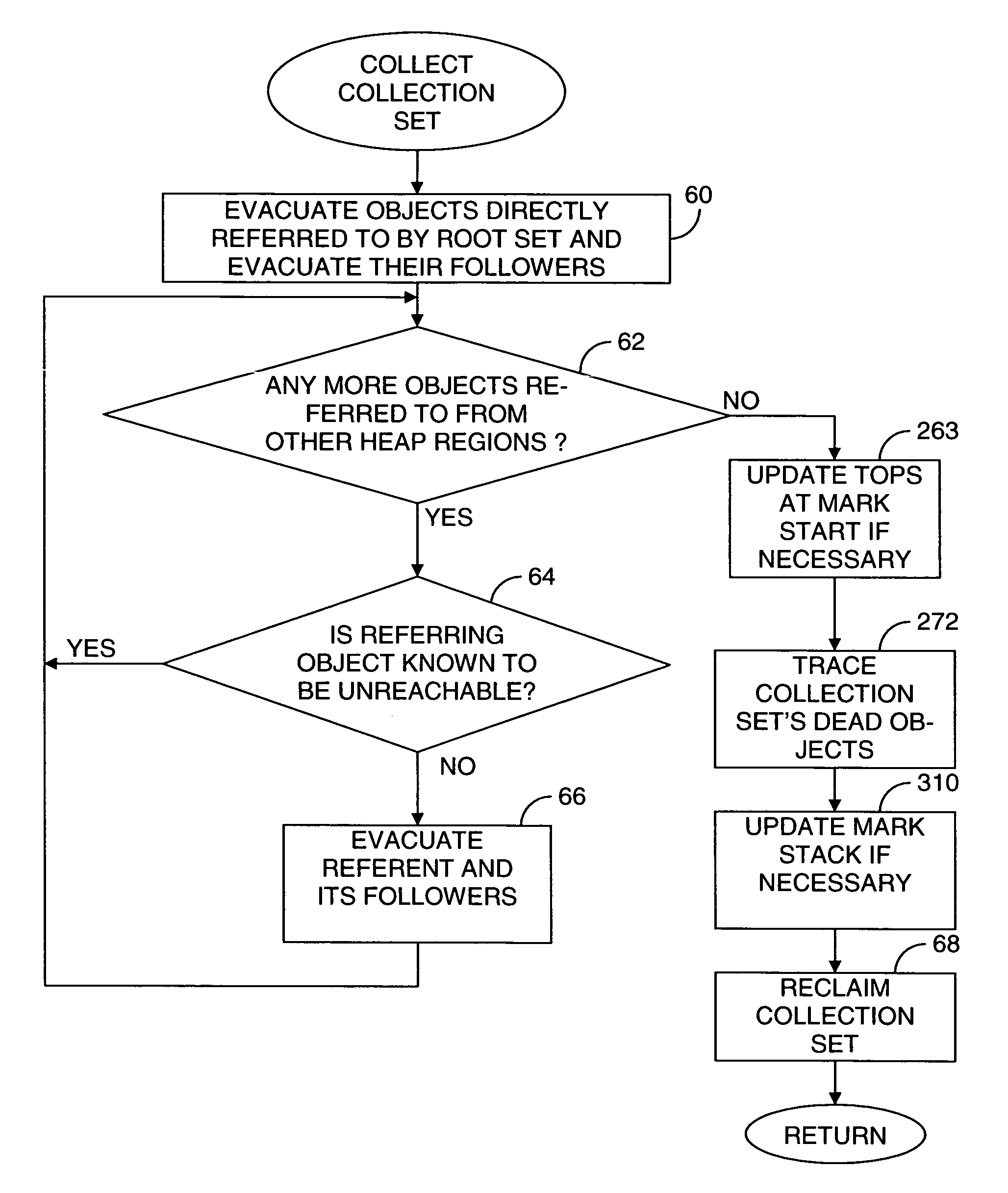 Age segregation for garbage collector