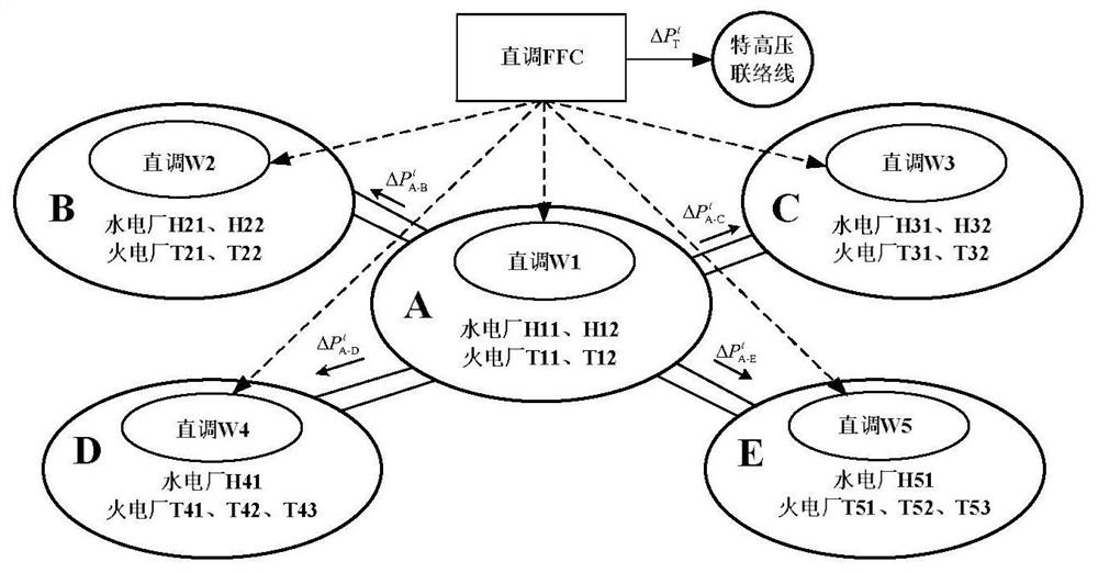A Coordinated Scheduling Method for Two-Level AGC Units in Network and Province Based on Two-Layer Planning