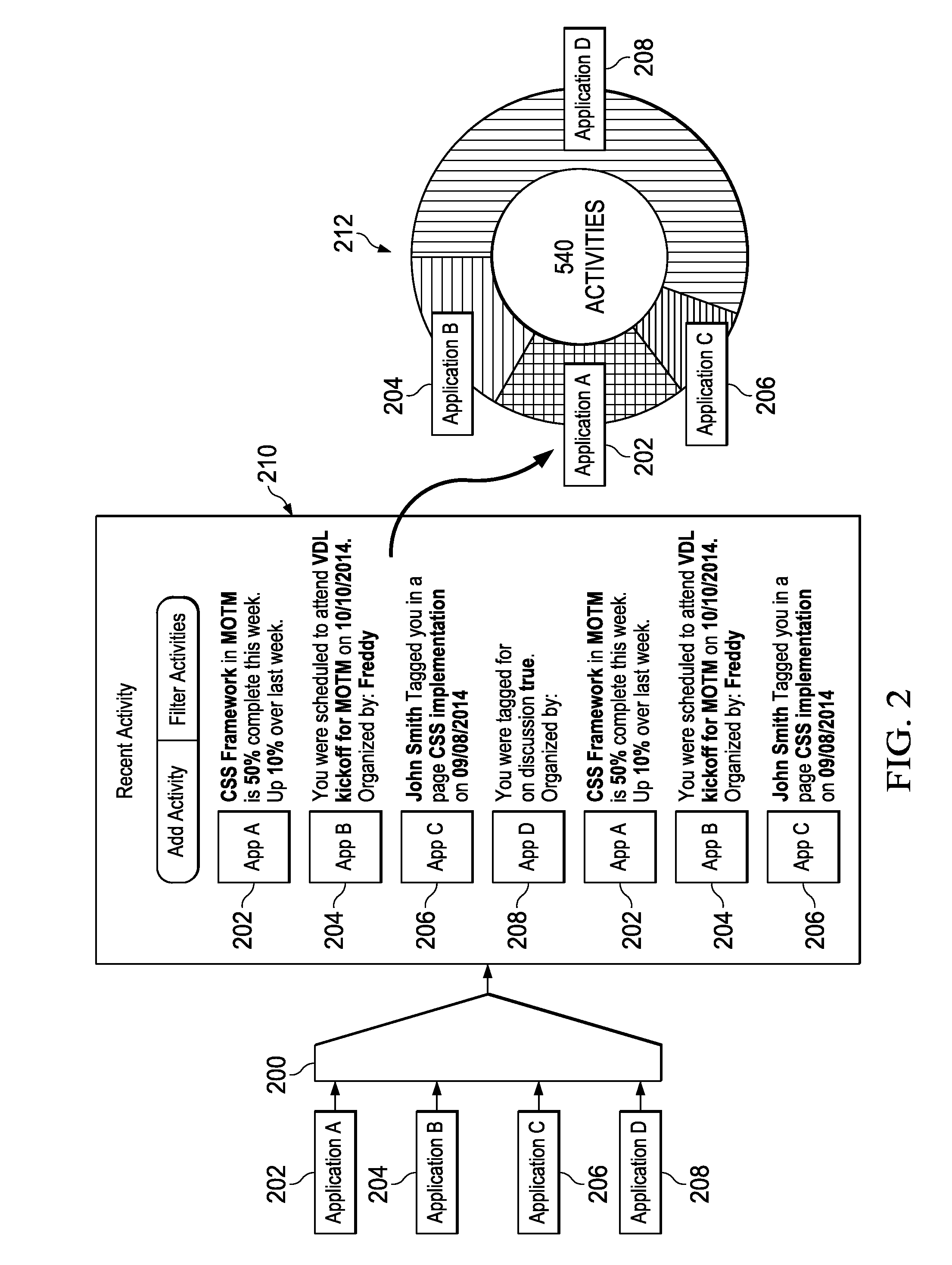 Integrated resource tracking system