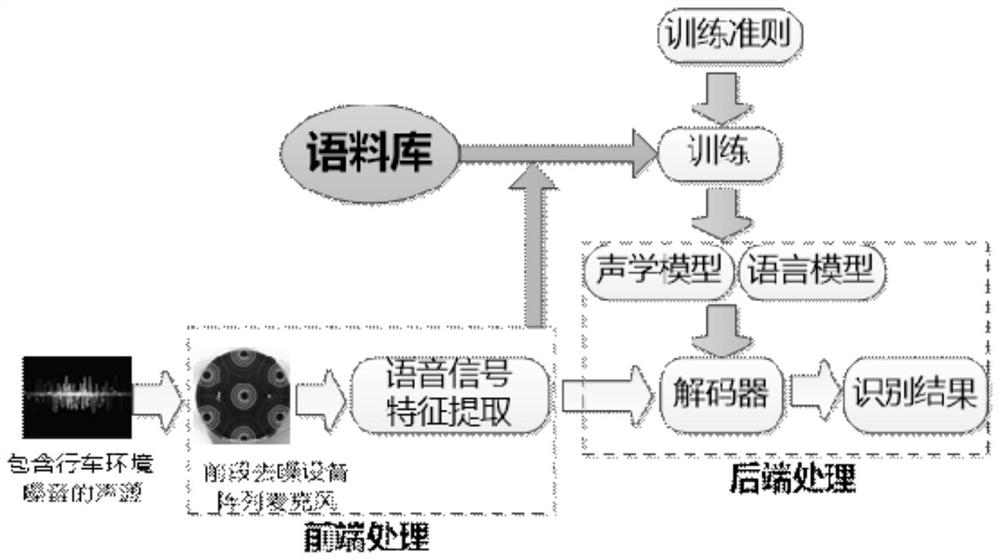 Locomotive driver operation standard voice recognition device and voice recognition method thereof
