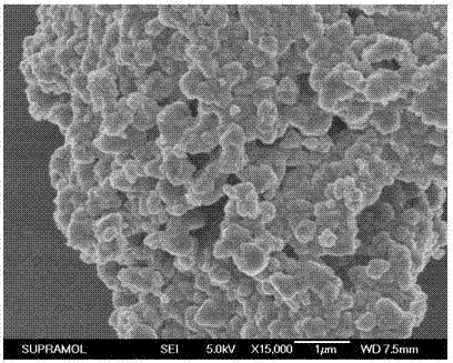 Oxalate coprecipitation preparation method for high-capacity lithium-rich cathode material