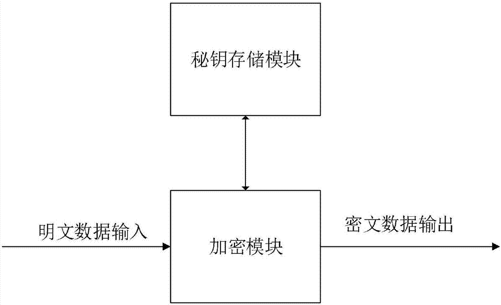 Encryption method of CAD model