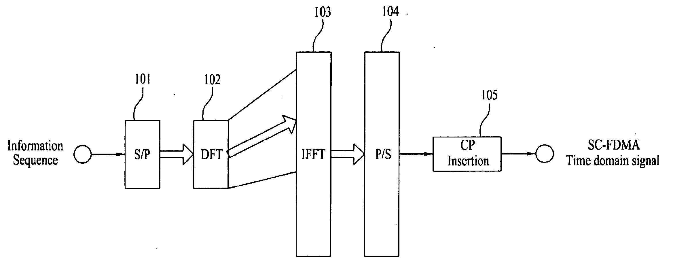 Method for transmitting uplink signals