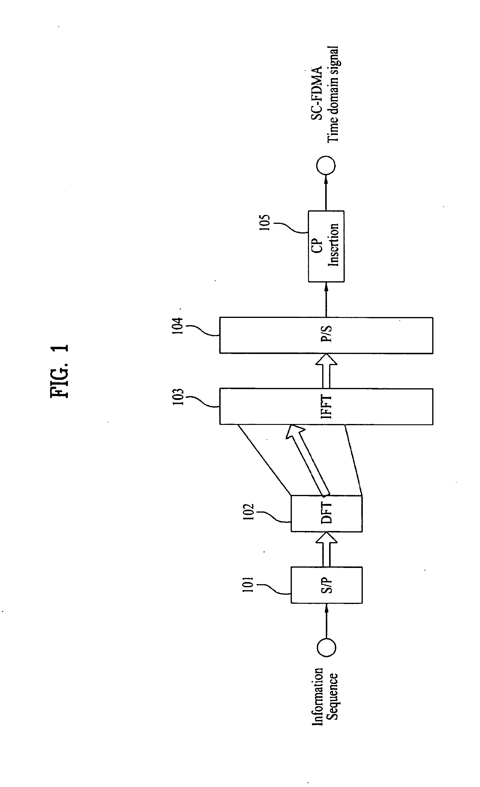 Method for transmitting uplink signals