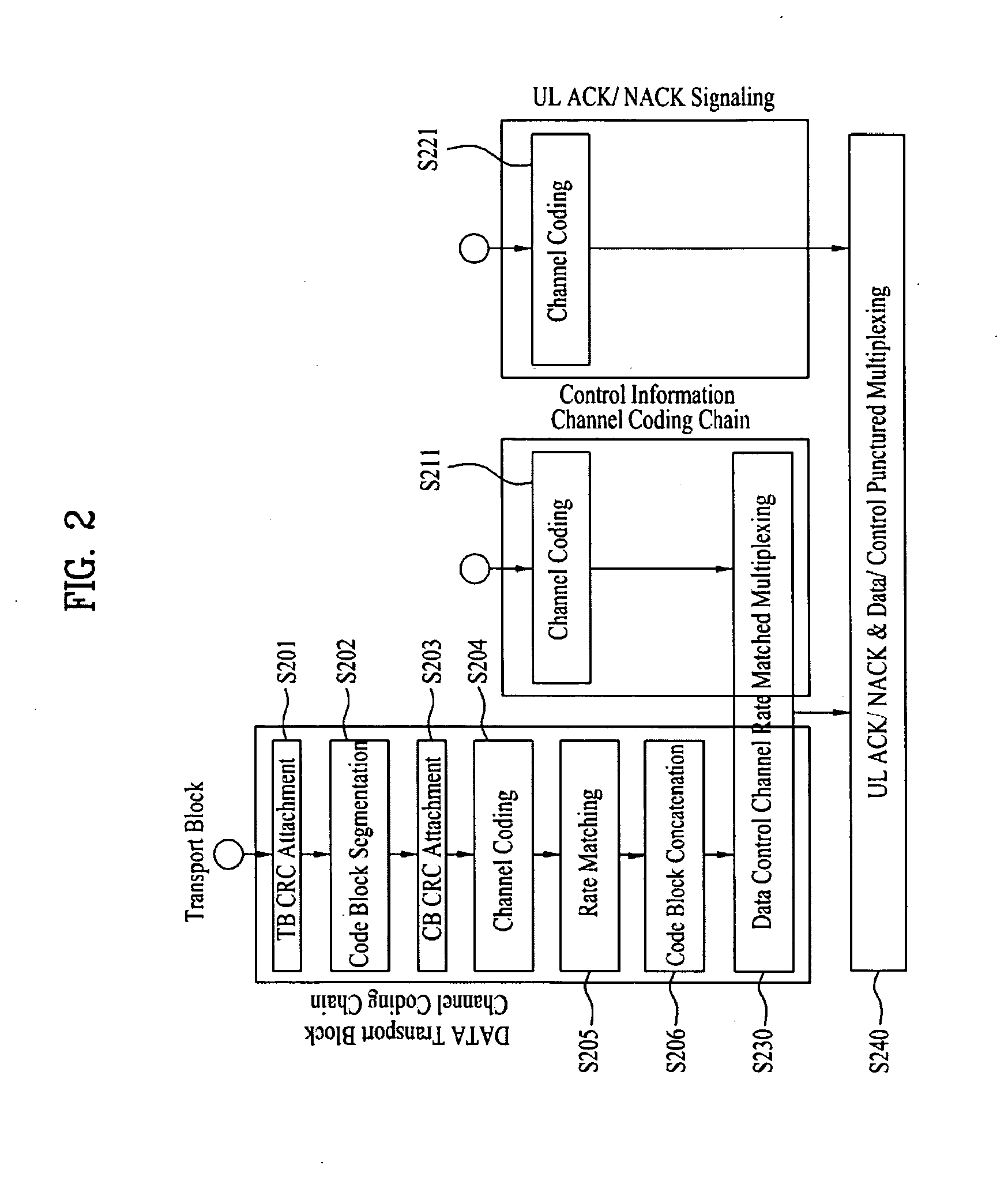 Method for transmitting uplink signals