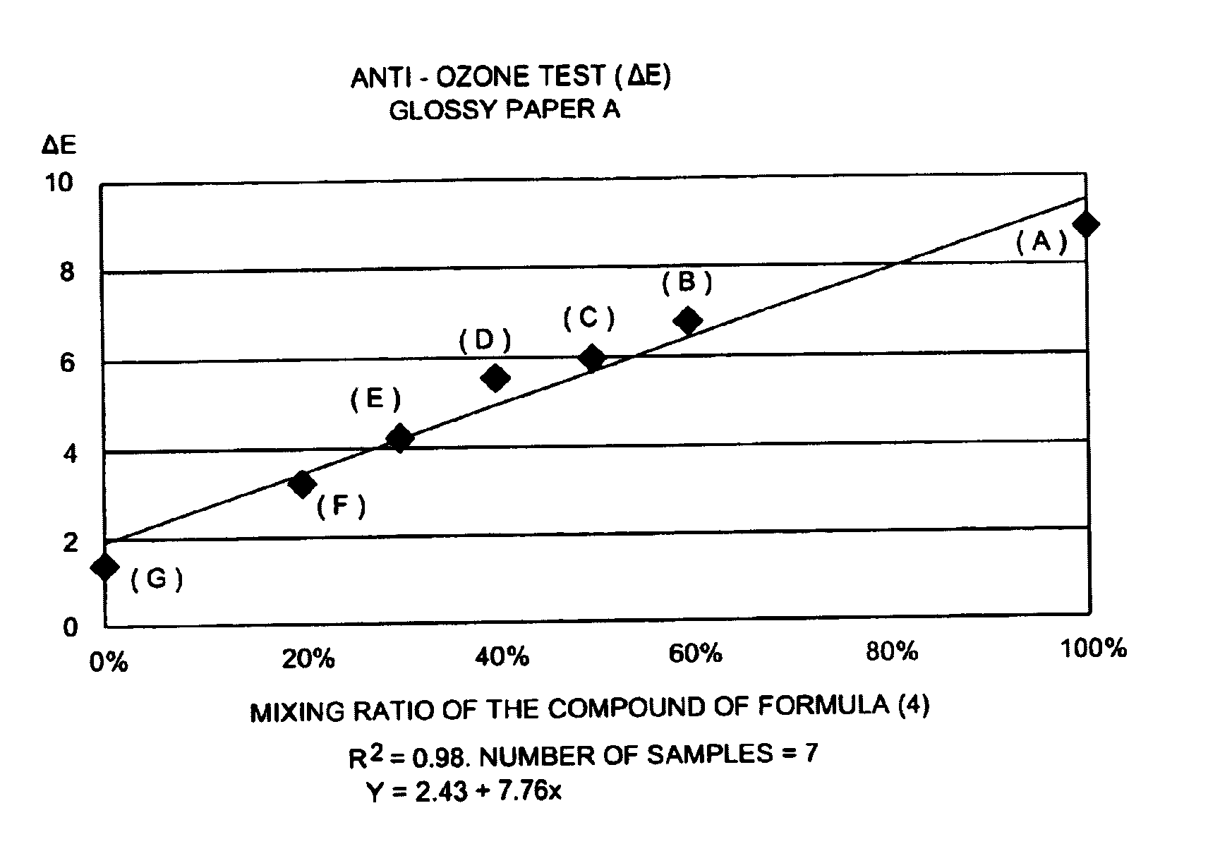 Aqueous ink composition, water-soluble dye composition and ink-jet recording method