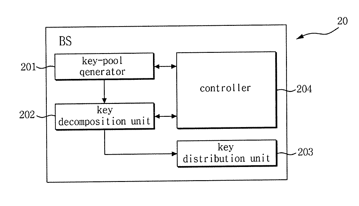 System and method for effectively pre-distributing key for distributed sensor network