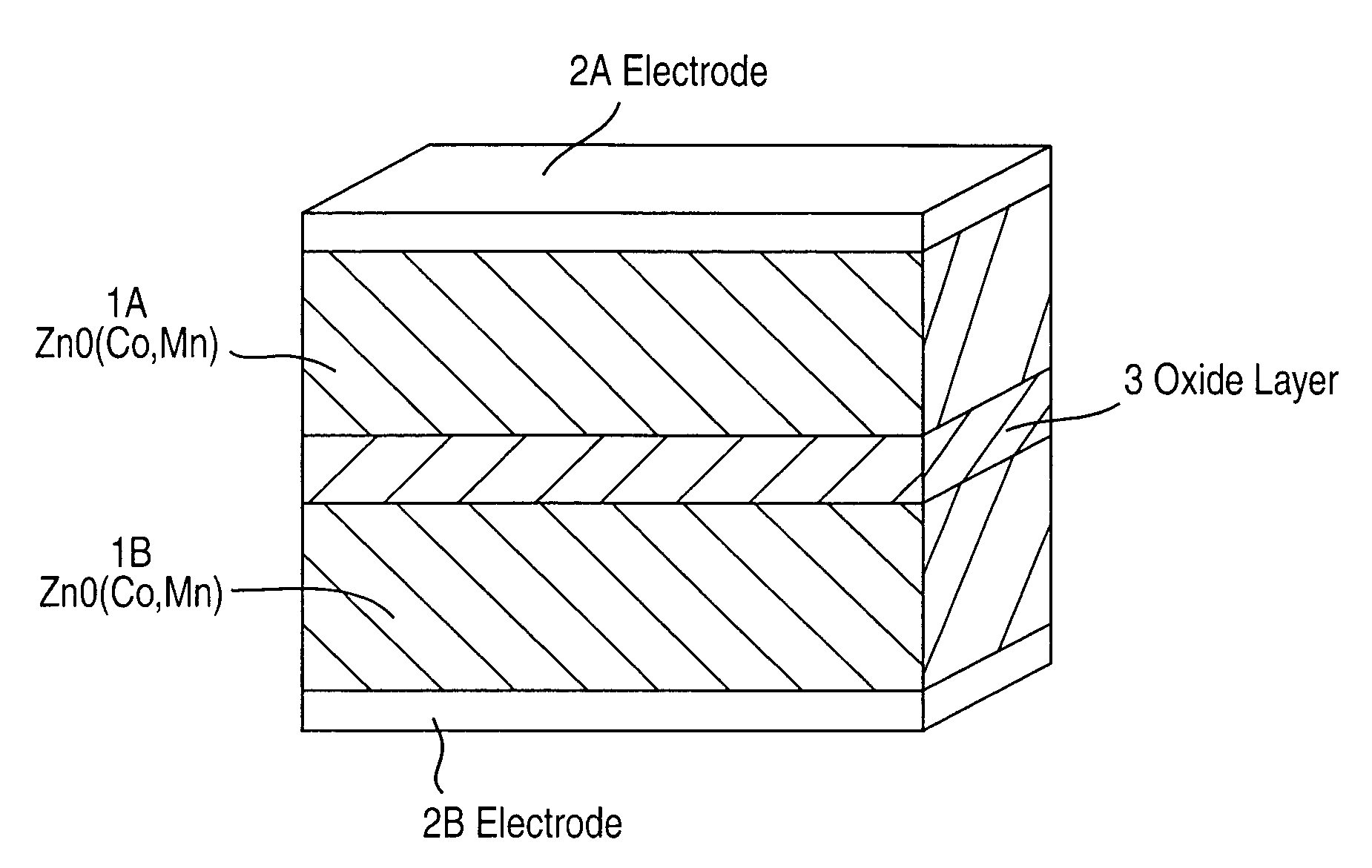 Zinc oxide resistor and its manufacturing method