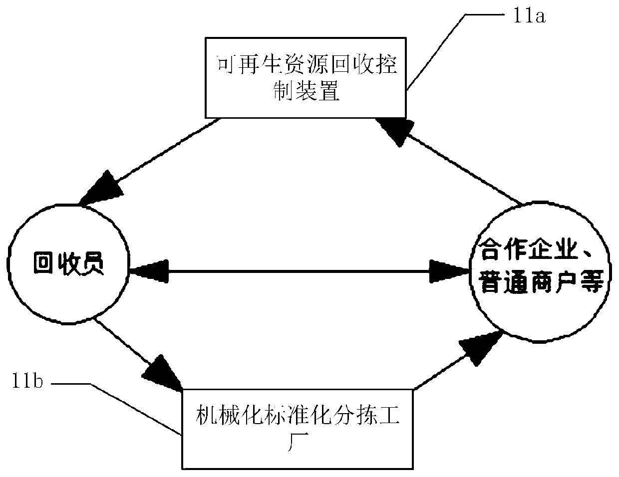 Renewable resource recovery control device and method