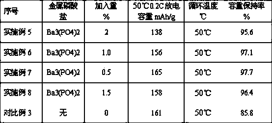 Lithium battery anode material and method for improving cycle performance of battery