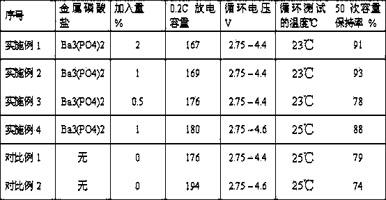 Lithium battery anode material and method for improving cycle performance of battery