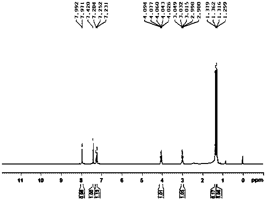 Preparation method of 2,4-disubstituted benzenesulfonyl chloride