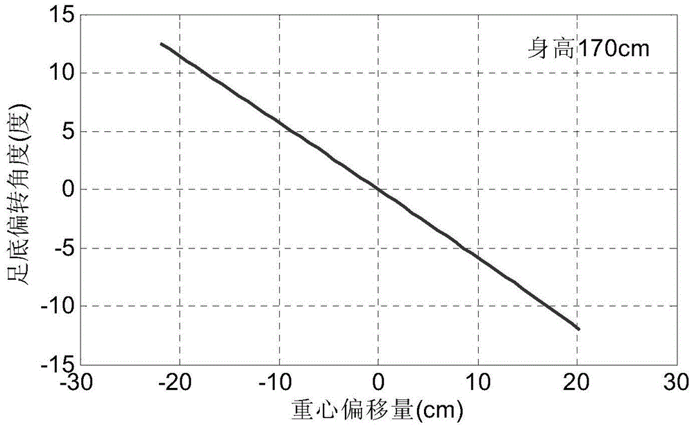 A center-of-gravity adjustment device for exoskeleton walking-assisted robots