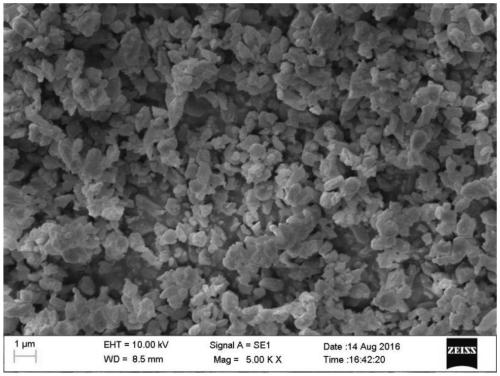 A preparation method for coating/ceramic inkjet printing with high-temperature and environment-friendly sub-nano zirconium silicate encapsulating cadmium-based pigments