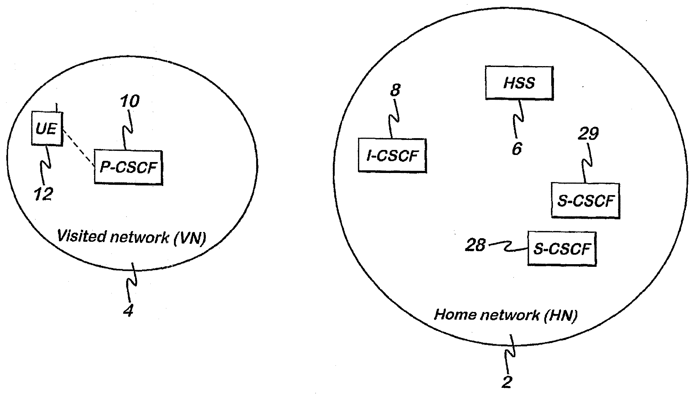 Allocation of a call state control function to a subscriber