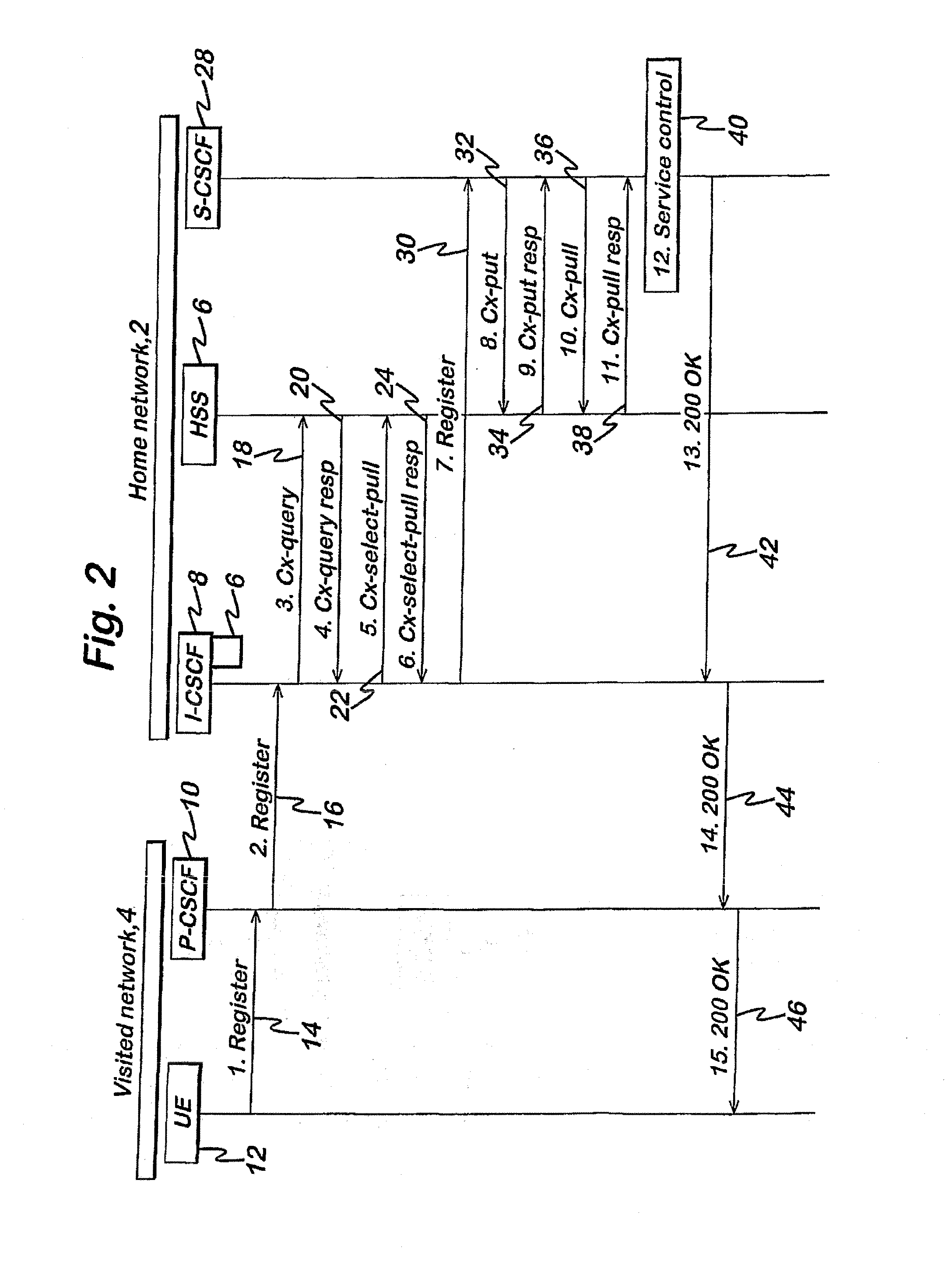 Allocation of a call state control function to a subscriber