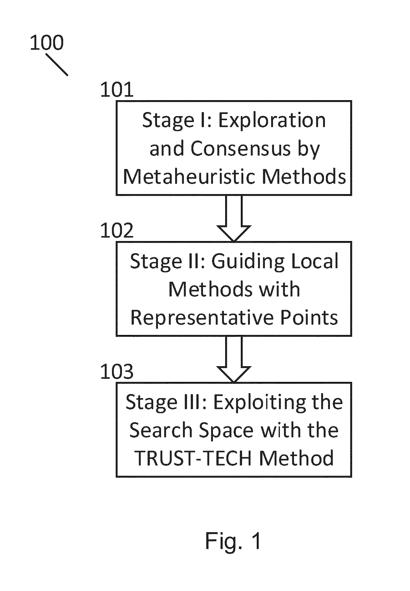 Metaheuristic-guided trust-tech methods for global unconstrained optimization