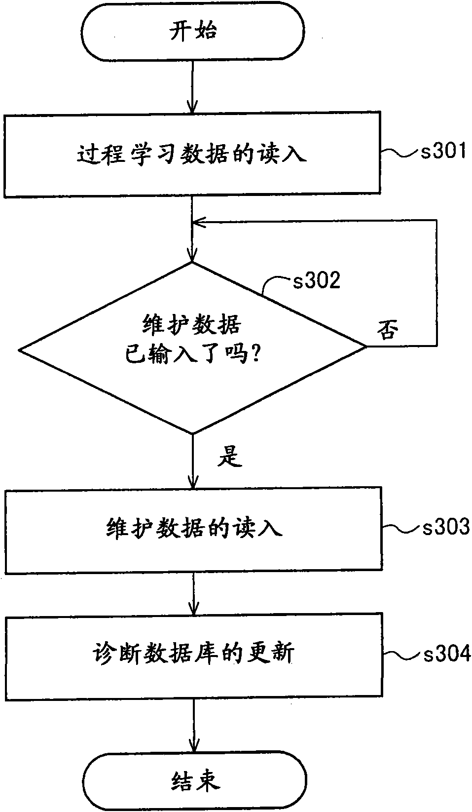 Operating machine instrument diagnostic apparatus and instrument diagnostic system